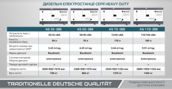 Дизельная электростанция KS 72-3BE