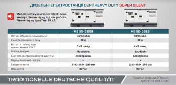 Дизельная электростанция KS 50-3BES